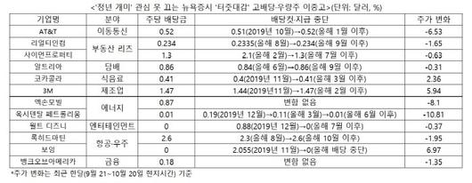 매일경제