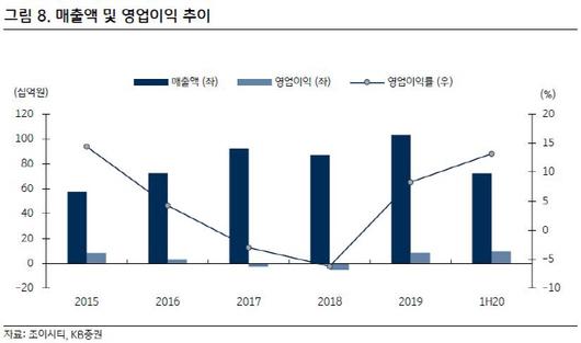 매일경제