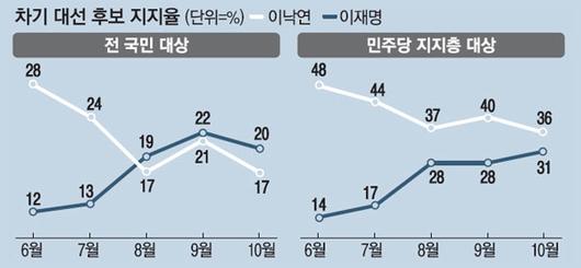 매일경제