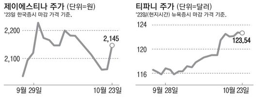 매일경제