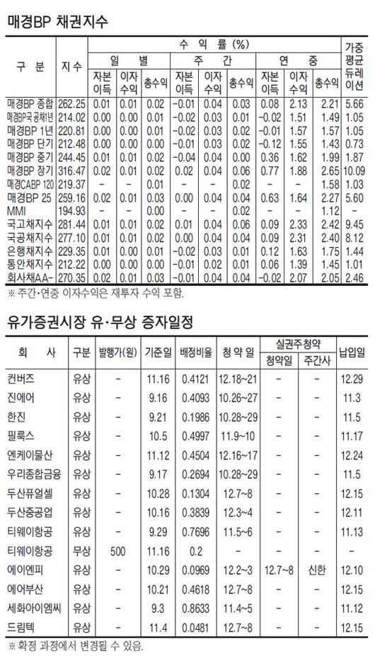 매일경제