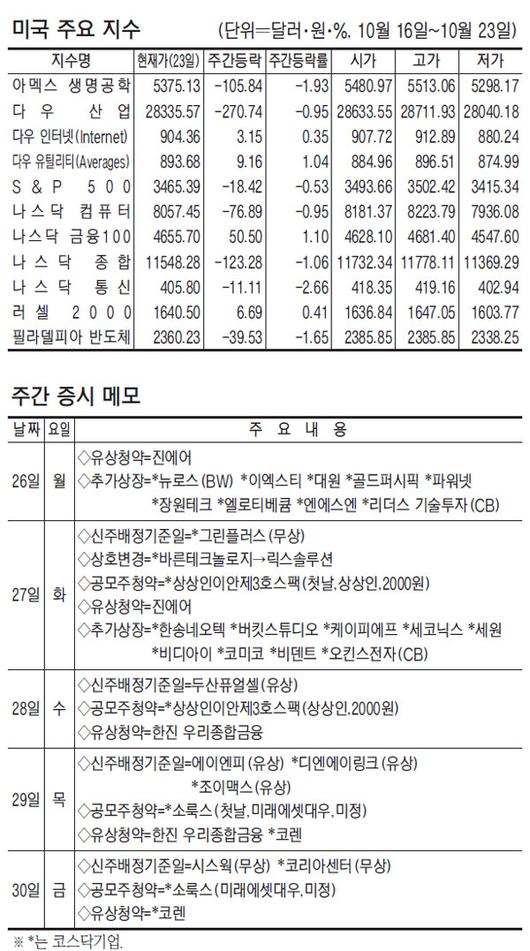 매일경제