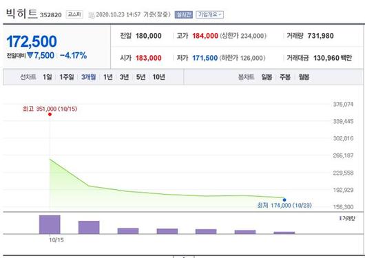 매일경제