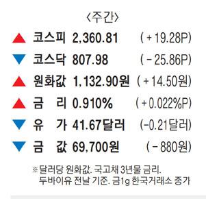 매일경제