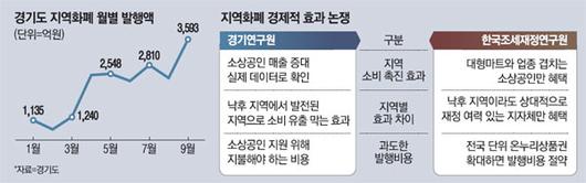 매일경제