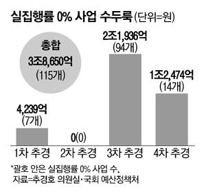 매일경제