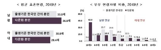 매일경제