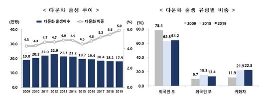 매일경제