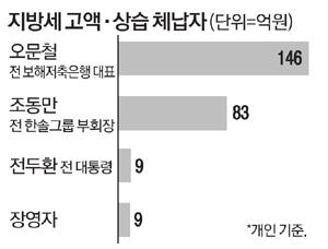 매일경제