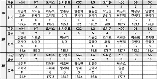 매일경제