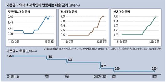 매일경제