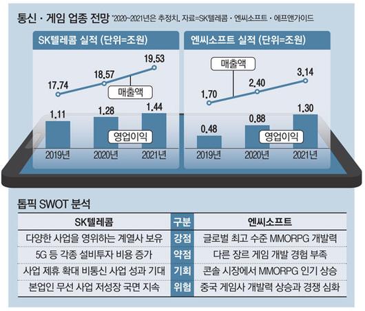 매일경제