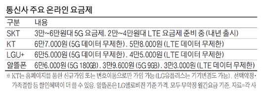 매일경제