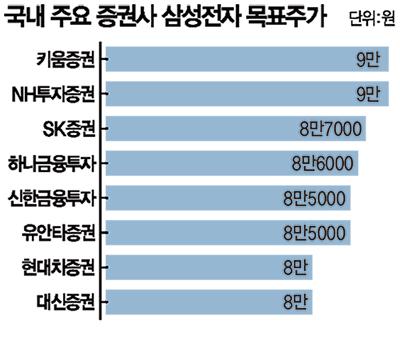 매일경제