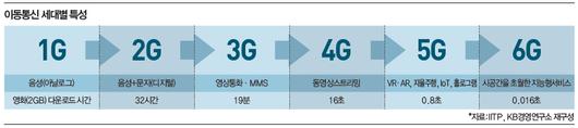 매일경제