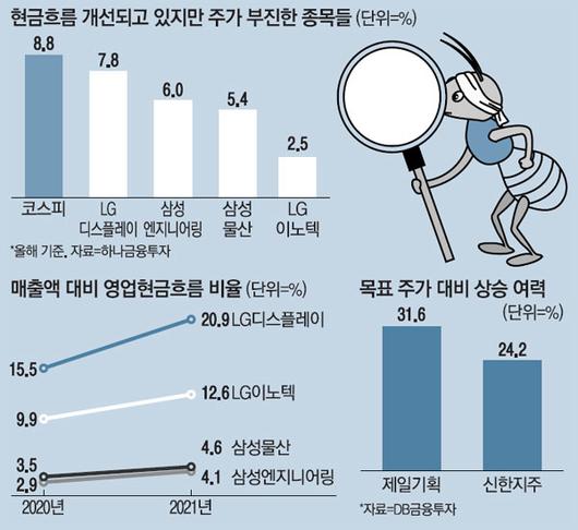 매일경제