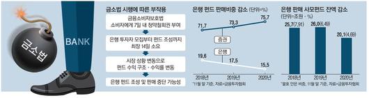 매일경제