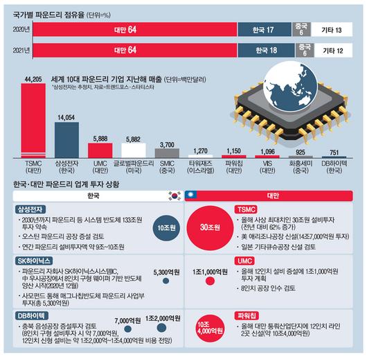 매일경제