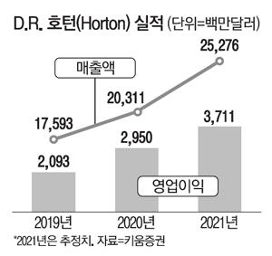 매일경제