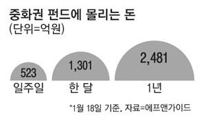 매일경제