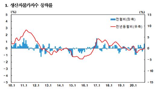 매일경제