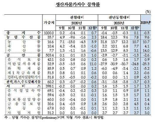 매일경제