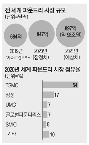 매일경제