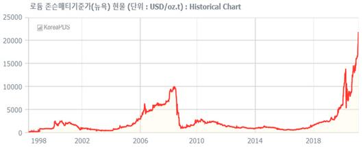 매일경제