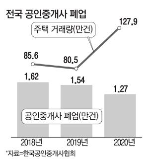 매일경제