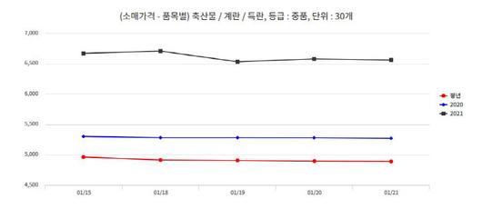 매일경제