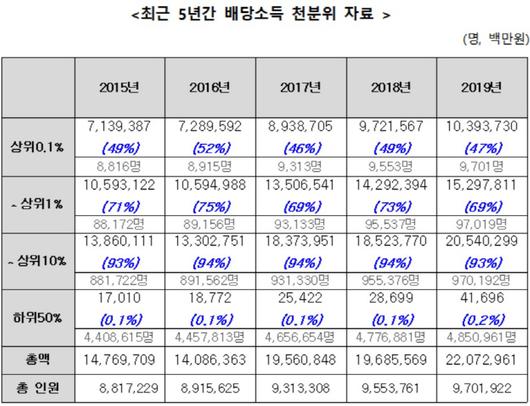 매일경제