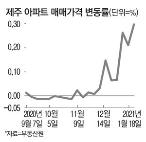 매일경제