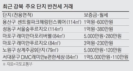 매일경제