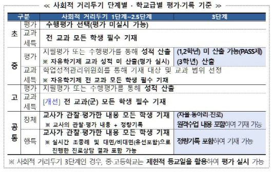 교육부 '2021년 학사 및 교육과정 운영 지원방안' 발췌