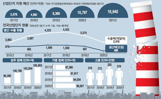 매일경제