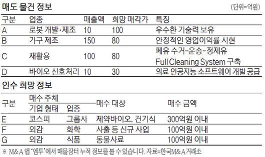 매일경제