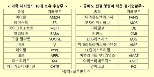 매일경제