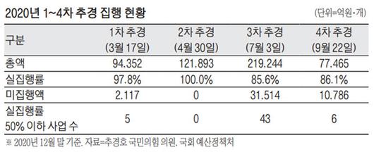 매일경제