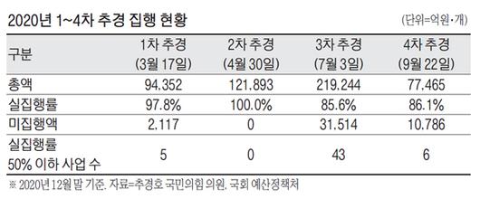 매일경제