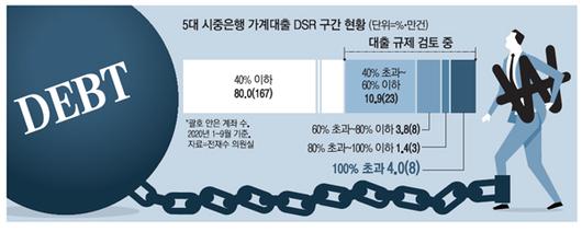 매일경제