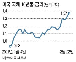 매일경제