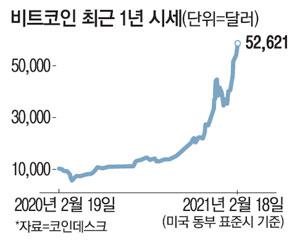 매일경제