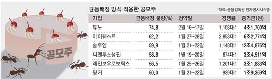 매일경제