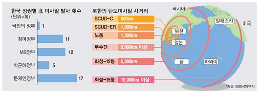 매일경제