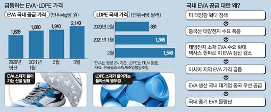 매일경제