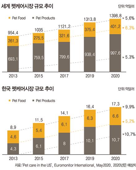 매일경제