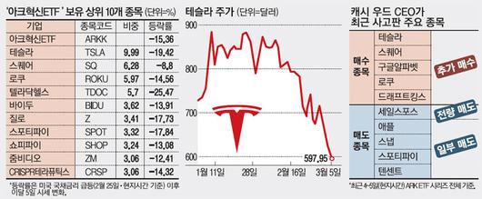 매일경제