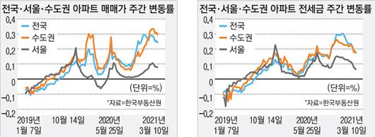 매일경제