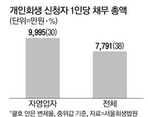 매일경제