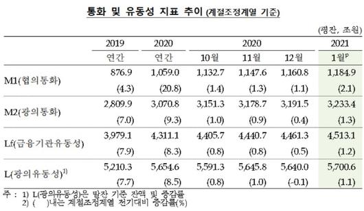 매일경제